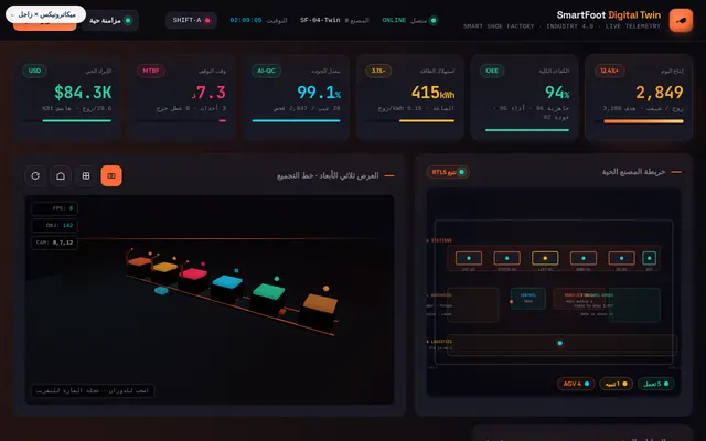 Smart Footwear Factory Twin