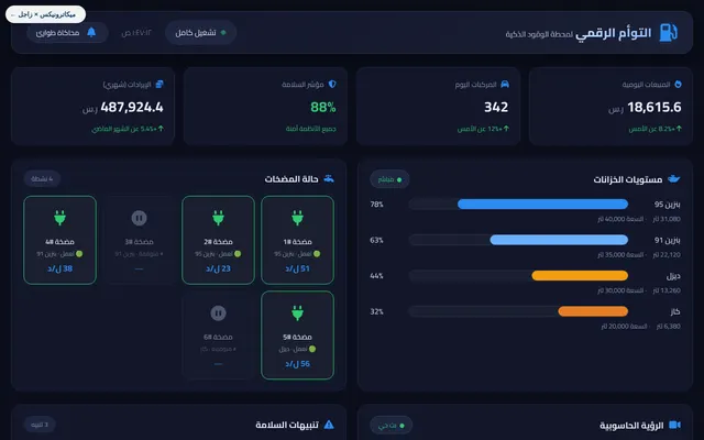 Fuel Stations Digital Twin