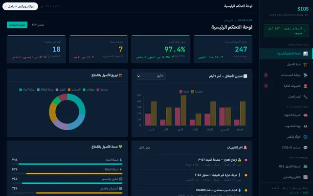 SIOS Smart Infrastructure OS