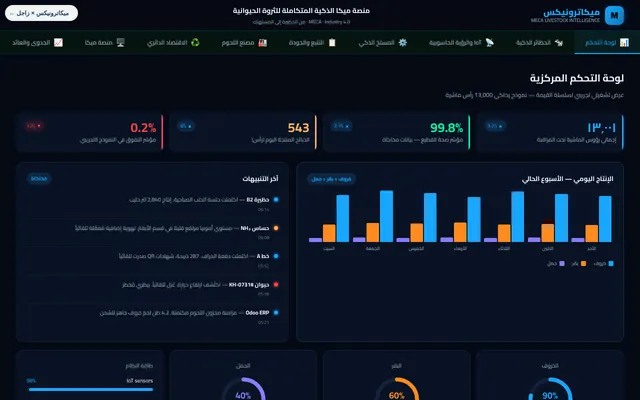 Livestock Intelligence