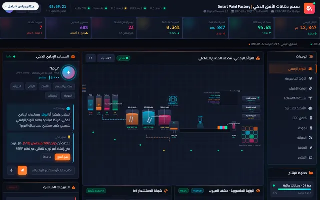 Smart Paint Factory Twin