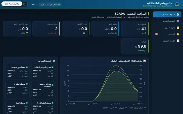 Solar Energy Management